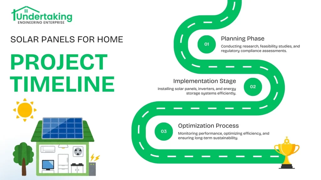 Infographic showing the project timeline for installing solar panels for home, featuring steps for planning, implementation, and optimization by Undertaking Engineering Enterprise